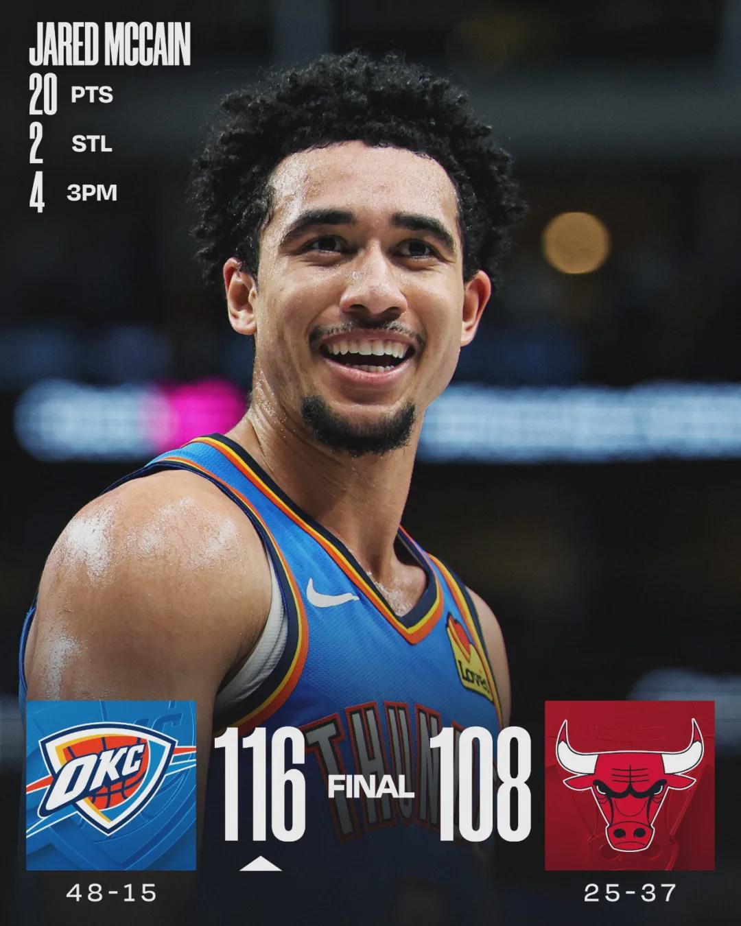 开云登录入口-4换1！神级交易！雷霆重返联盟第一